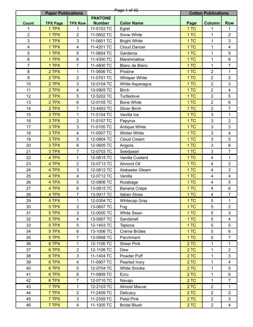 Page 1 of 42 PANTONE Number Color Name Page Column Row 1 ...