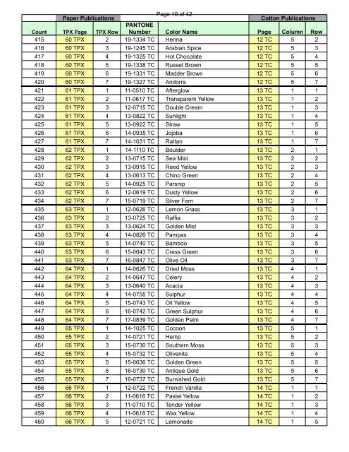 Page 1 of 42 PANTONE Number Color Name Page Column Row 1 ...