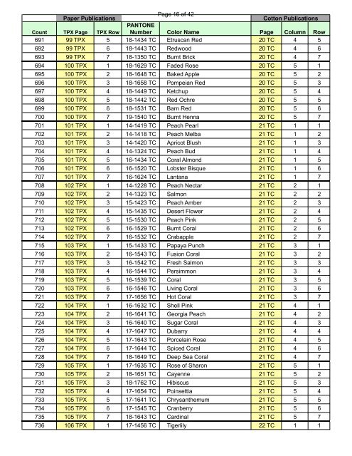 Page 1 of 42 PANTONE Number Color Name Page Column Row 1 ...