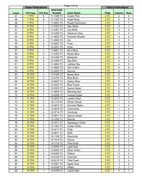 Page 1 of 42 PANTONE Number Color Name Page Column Row 1 ...