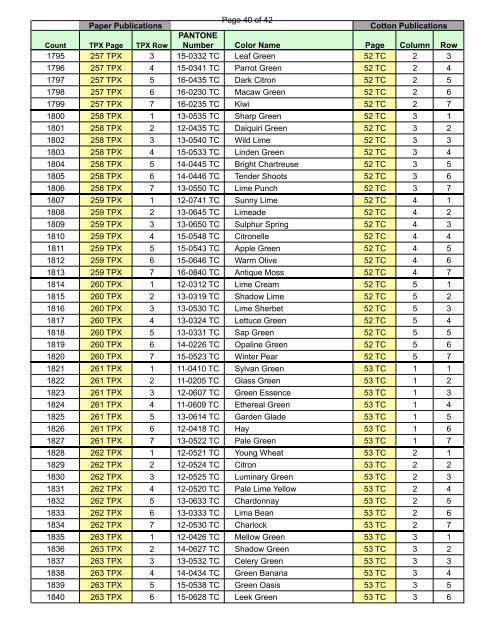 Page 1 of 42 PANTONE Number Color Name Page Column Row 1 ...