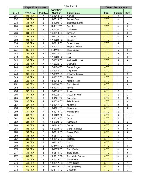 Page 1 of 42 PANTONE Number Color Name Page Column Row 1 ...