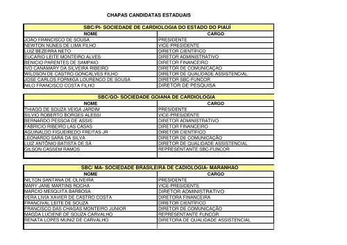 Candidatos Ã  Diretoria de Estaduais da SBC - GestÃ£o 2014/2015