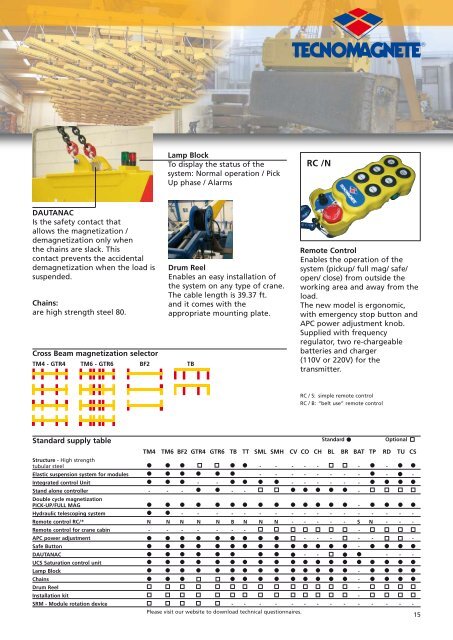 Permanent electro magnetic heavy duty lifting systems