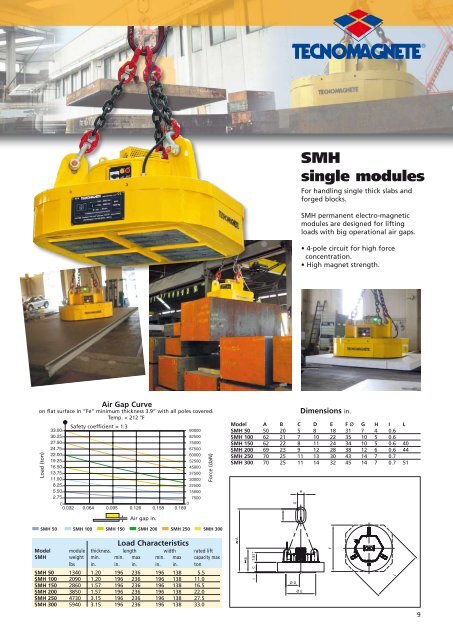 Permanent electro magnetic heavy duty lifting systems