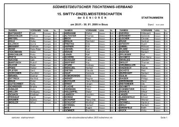 Startnummern - DJK Saarlouis-Roden