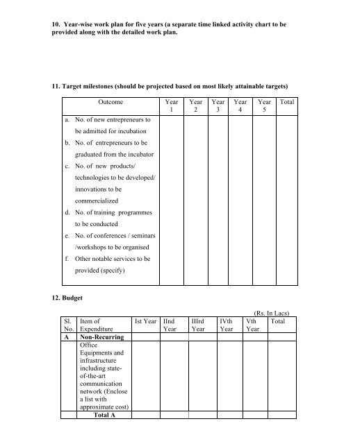 Guidelines & Proforma for Submitting TBI Proposal - NSTEDB