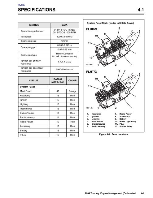 4.4 initial diagnostic check: icm - harley-davidson-sweden.se