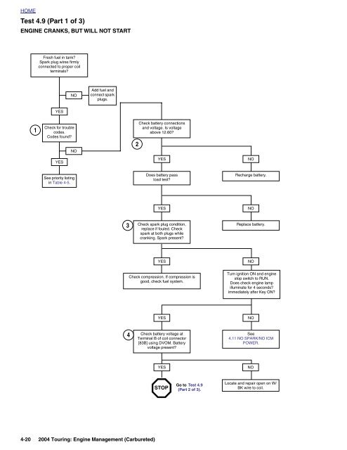 4.4 initial diagnostic check: icm - harley-davidson-sweden.se