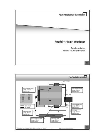Architecture moteur - wwwdfr - Ensta