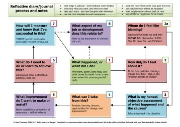 Reflective diary/journal process and notes - Businessballs