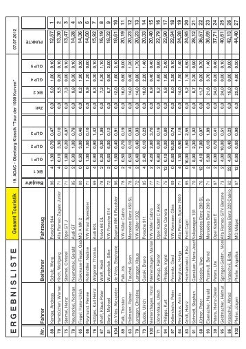 ERGEBNISLISTE GESAMT TOURISTIK 2012