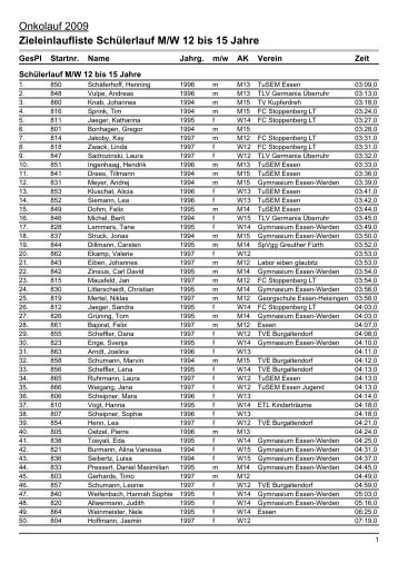 Onkolauf 2009 Zieleinlaufliste SchÃ¼lerlauf M/W 12 bis 15 Jahre