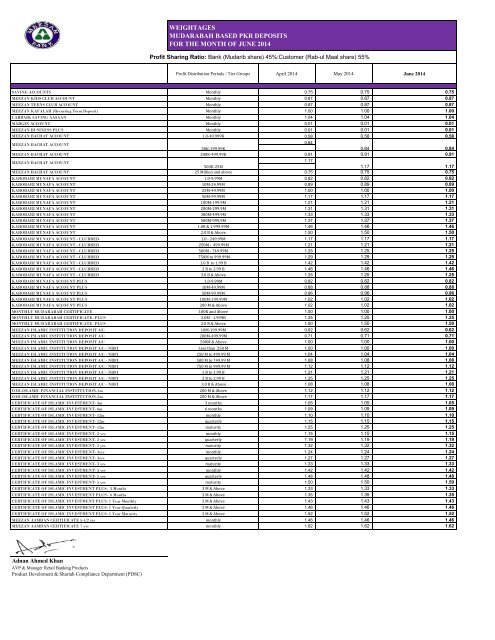 ramadan timing of meezan bank