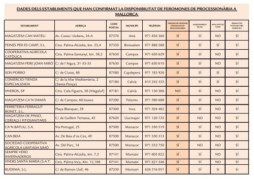 DADES DELS ESTABLIMENTS QUE HAN CONFIRMAT LA ...