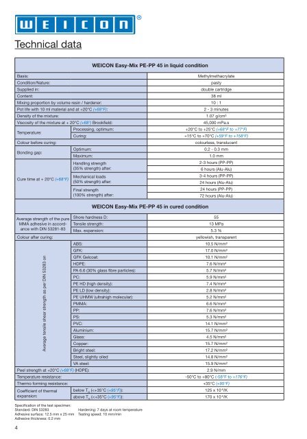 WEICON Easy-Mix PE-PP Construction Adhesive - Weicon.com