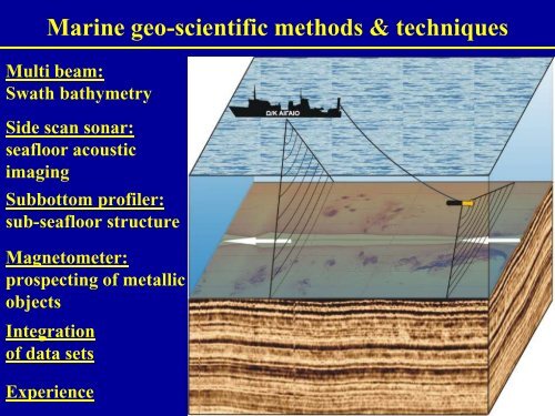INTRODUCTION TO MARINE GEOLOGY - The Cyprus Institute