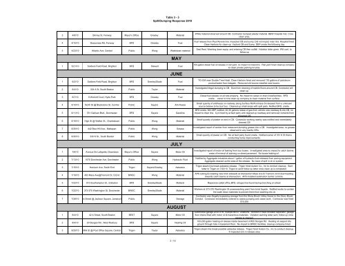 2010 Stormwater Management Report (PDF) - US Environmental ...