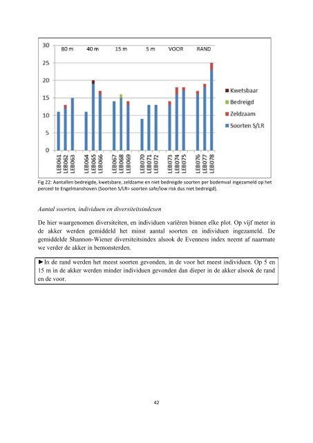 Loopkevers van enkele akkerranden in Limburg en Vlaams-Brabant