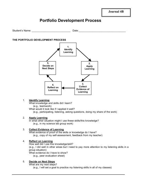 Topic: Personal and Career Development Portfolio - Blueprint ...