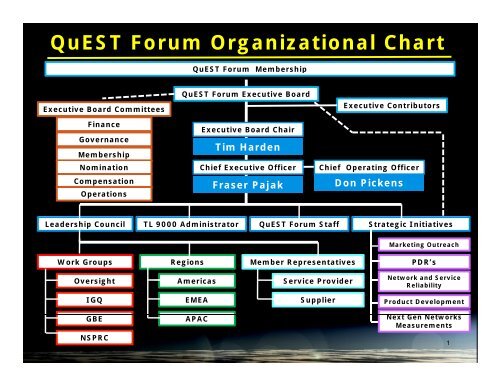 Quest-Discussions