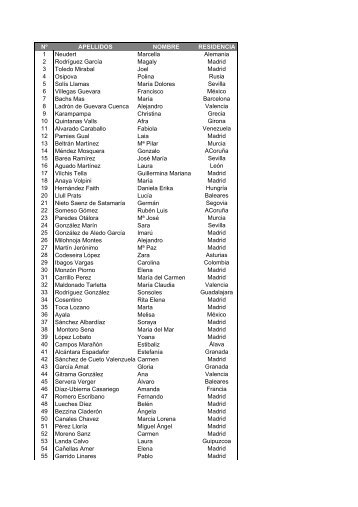 NÂº APELLIDOS NOMBRE RESIDENCIA 1 Neudert Marcella ...
