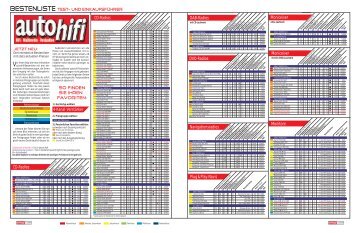 Bestenliste test- Und Einkaufsfuhrer - MT-Computersysteme