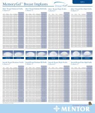 Mentor Silicone Implants Size Chart