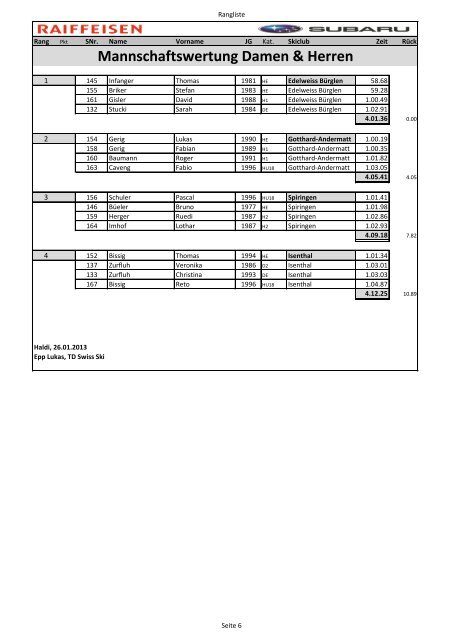 Offizielle Rangliste