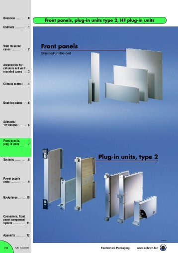 PROLINE Front panels