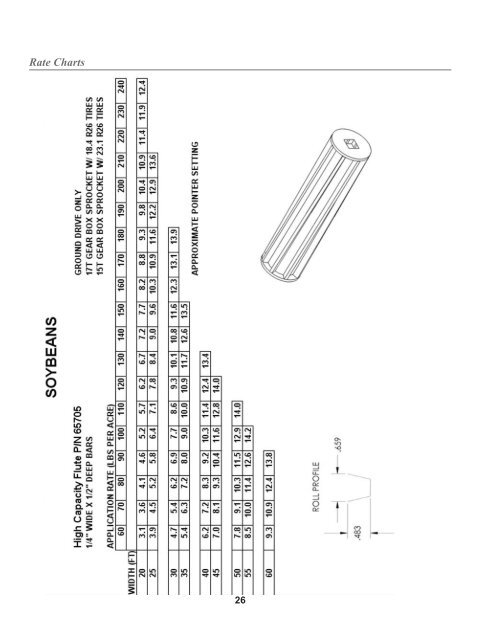 2800/3350 Air Cart Manual - Amity Technology