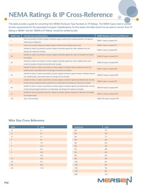 NEMA Ratings & IP Cross-Reference - Mersen