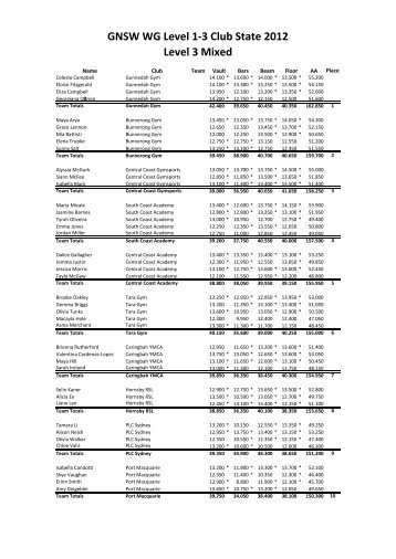 GNSW WG Level 1-3 Club State 2012 Level 3 Mixed