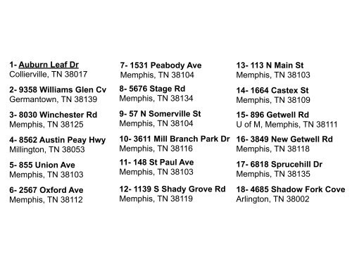 Applying Urban Models in Memphis.pdf