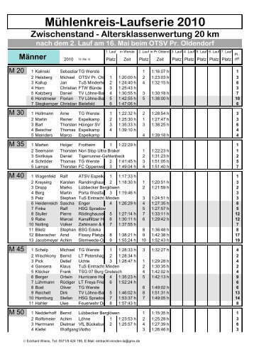 Mühlenkreis-Laufserie 2010 Zwischenstand - Altersklassenwertung ...