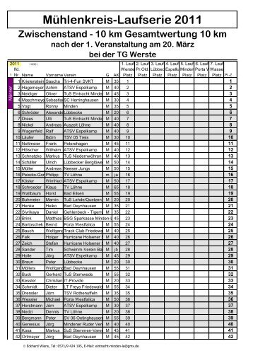 Mühlenkreis-Laufserie 2011 Zwischenstand - 10 km Gesamtwertung ...
