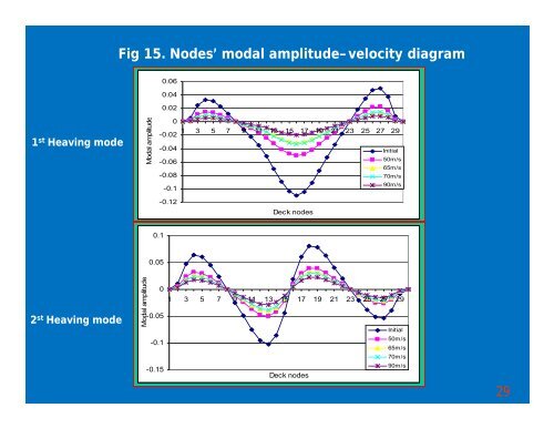 FLUTTER STABILITY ANALYSIS FOR CABLE-STAYED BRIDGES