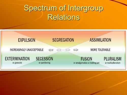 What is a Subordinate group?