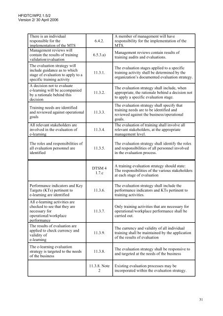 E-learning Instructional Design Guidelines - Human Factors ...