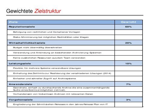 Information Governance - Project Consult Unternehmensberatung ...