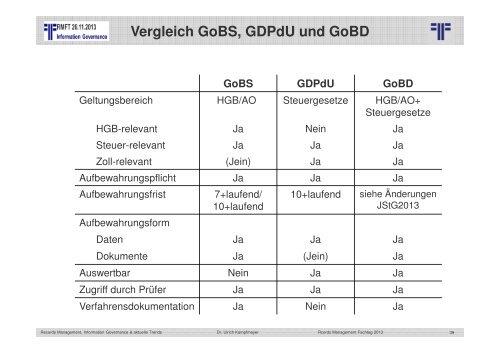 Information Governance - Project Consult Unternehmensberatung ...