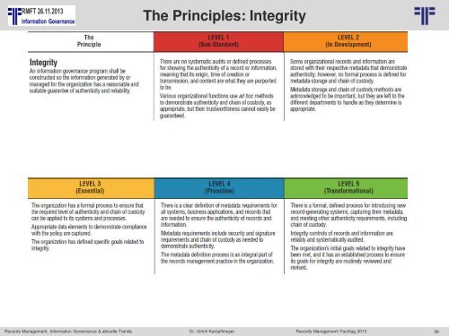 Information Governance - Project Consult Unternehmensberatung ...