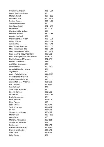 Helena IshÃ¸j Nielsen LC1 + LC3 Betina Gandrup Nielsen LD2 Mette ...