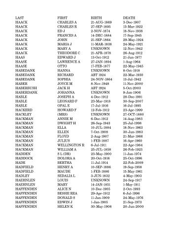 LAST FIRST BIRTH DEATH HAACK CHARLES A 21-AUG-1869 3 ...
