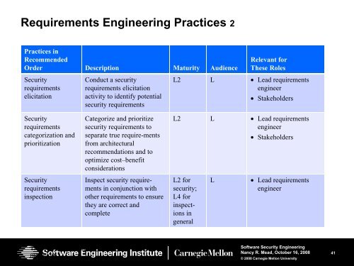 Software Security Engineering - Build Security In - US-CERT
