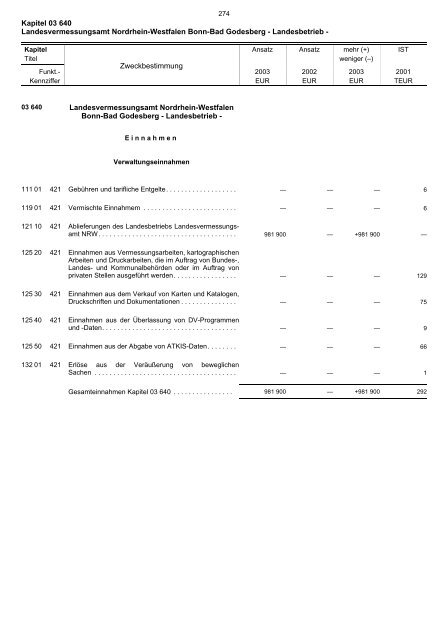 Kapitel 03 640 Landesvermessungsamt Nordrhein-Westfalen Bonn ...