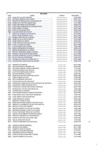 relaÃ§Ã£o nominal de candidatos - nÃ£o estÃ¡ valendo - serap