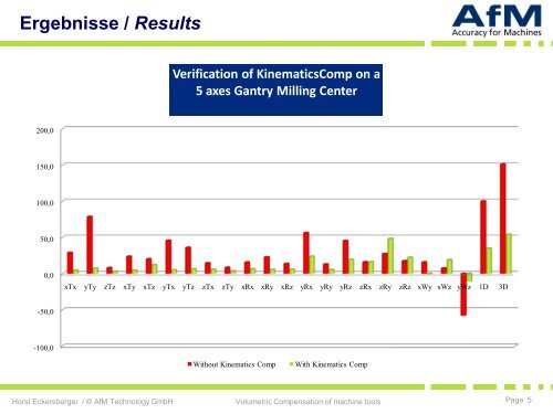 AfM Technology KinematicsComp - AfM Technology GmbH
