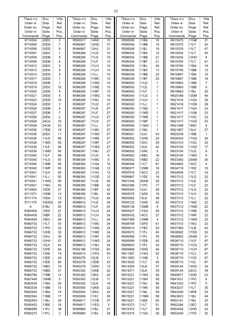 Varaosaluettelo Reservdelskatalog Parts Book ... - Sampo-Rosenlew