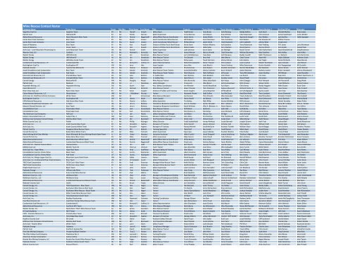 2011 National Mine Rescue Contest Roster - Mine Safety and ...